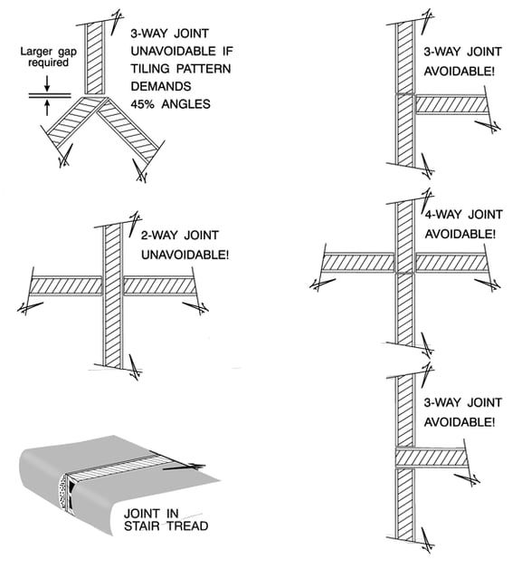 Standard Floor Tile Sizes Australia Viewfloor.co